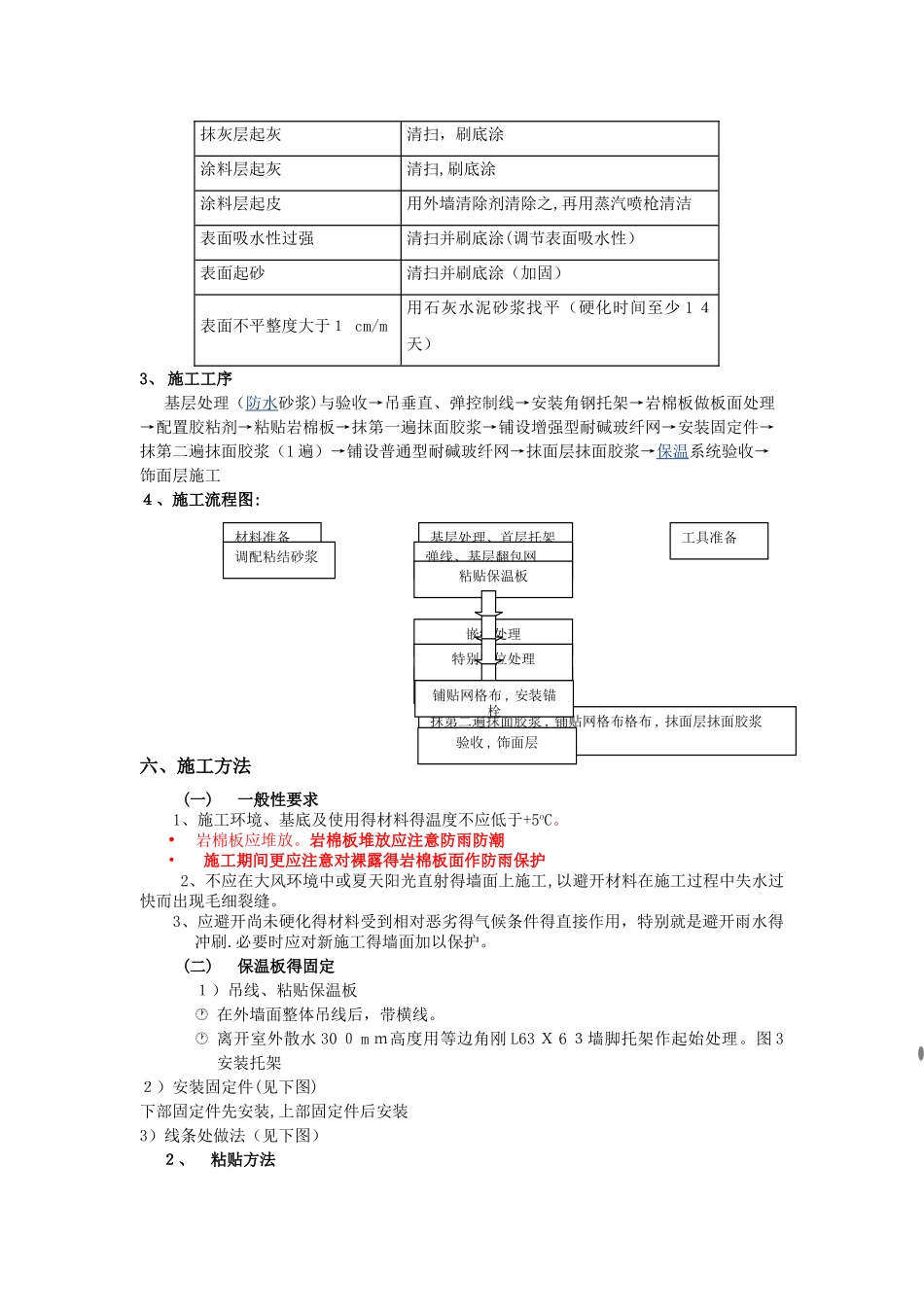岩棉板外保温施工方案_第3页