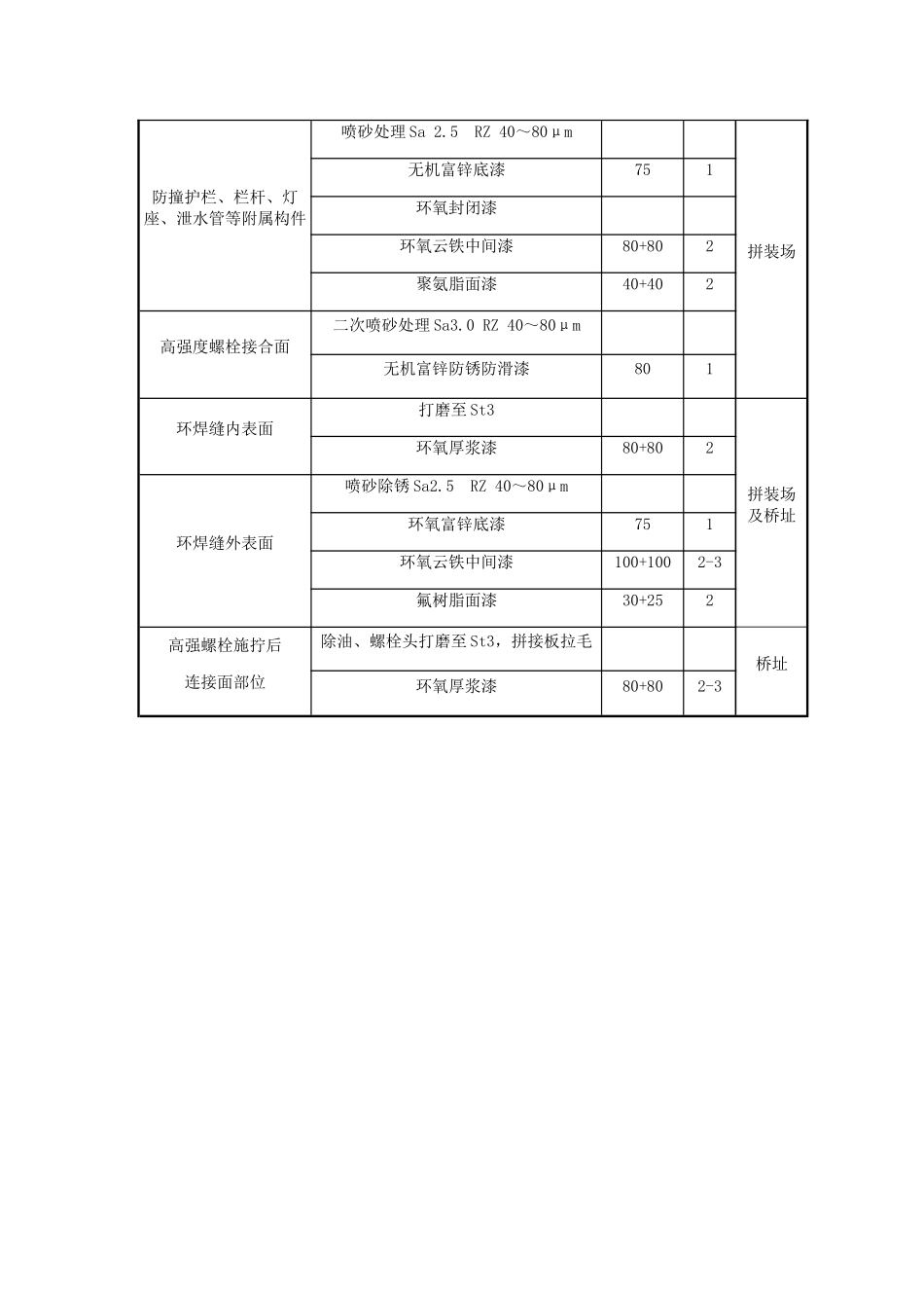 崇启大桥工程概况及防腐涂装体系_第3页