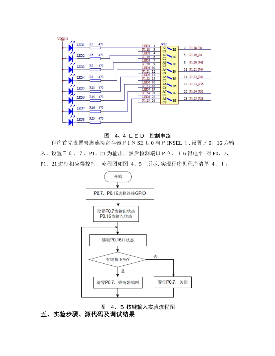 嵌入式系统GPIO 输入输出实验报告_第3页