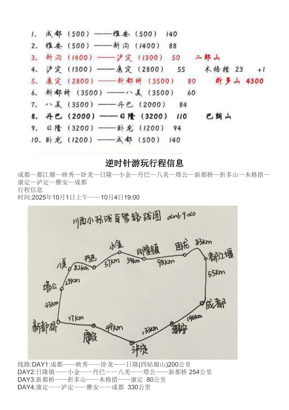 川西小环线自驾旅游攻略_第3页