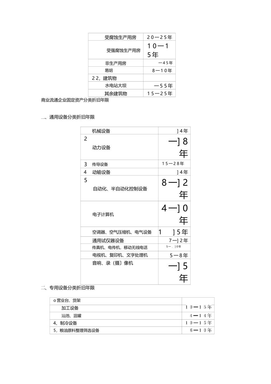 工业企业固定资产分类折旧年限_第2页