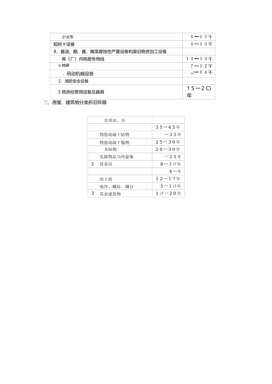 工业企业固定资产分类折旧年限_第3页
