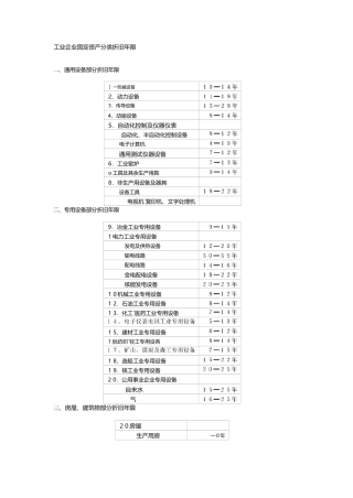 工业企业固定资产分类折旧年限
