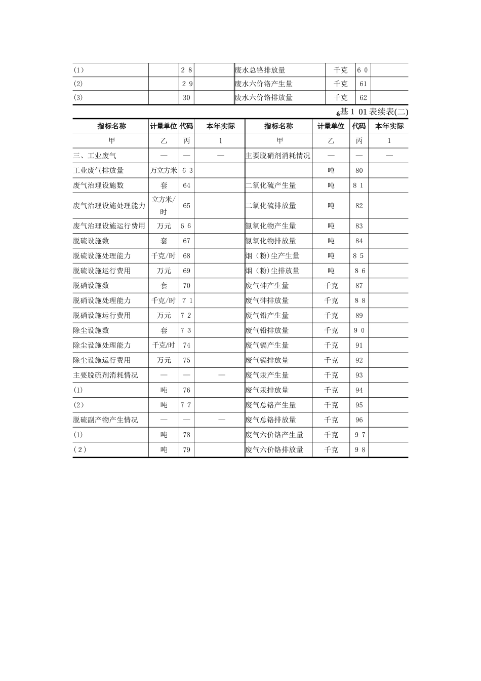 工业企业污染排放及处理利用情况_第3页
