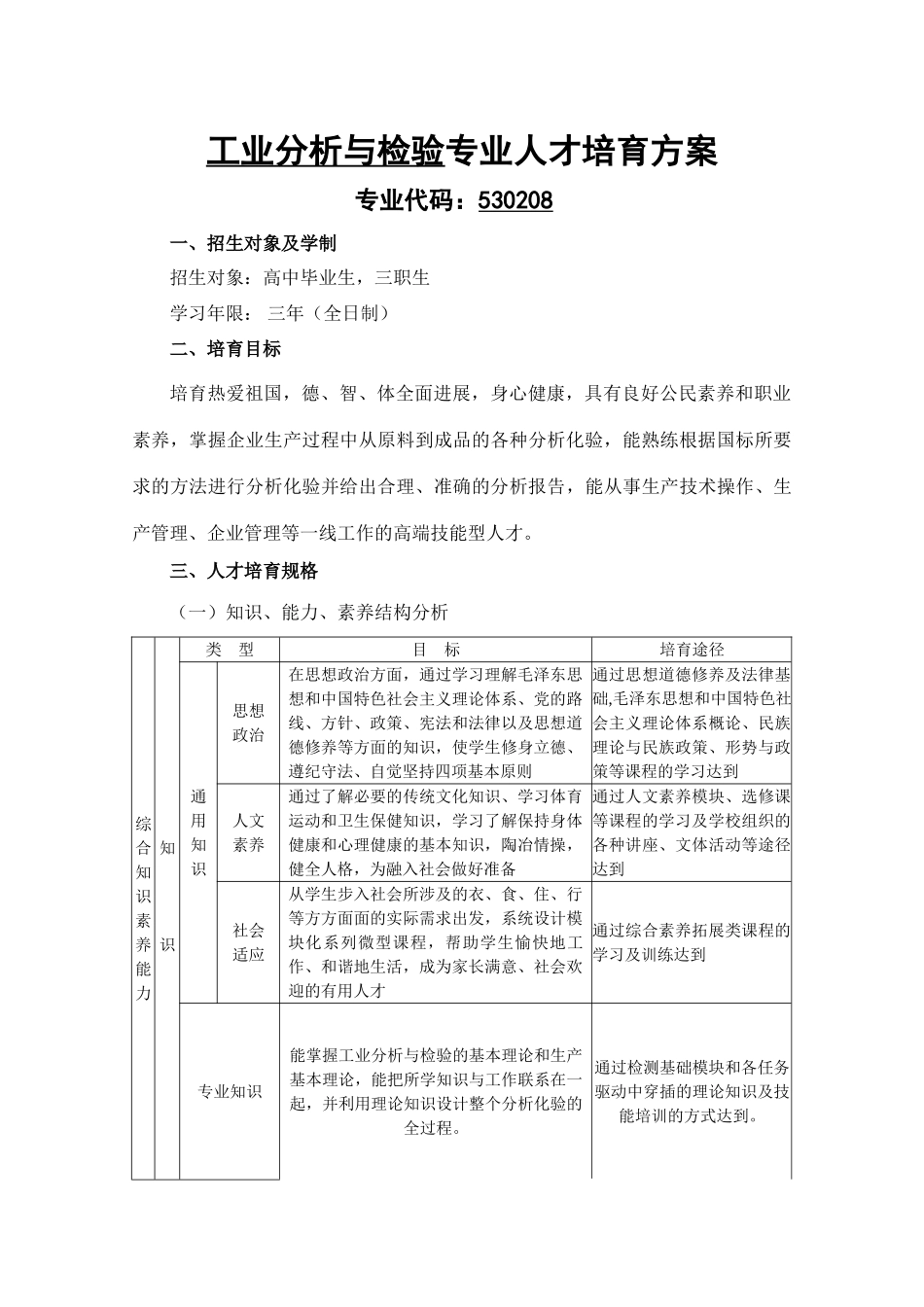 工业分析与检验专业人才培养方案_第1页
