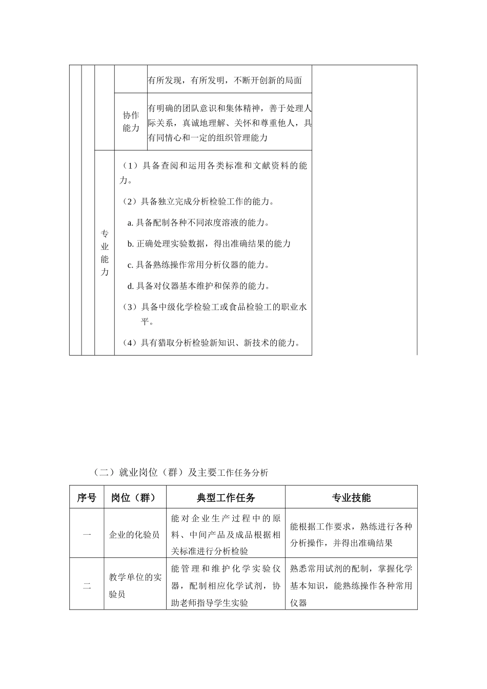 工业分析与检验专业人才培养方案_第3页