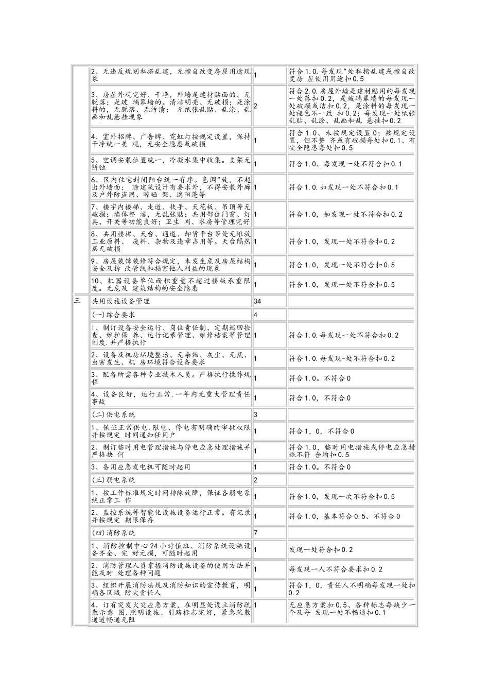 工业区物业管理标准及评分细则_第2页