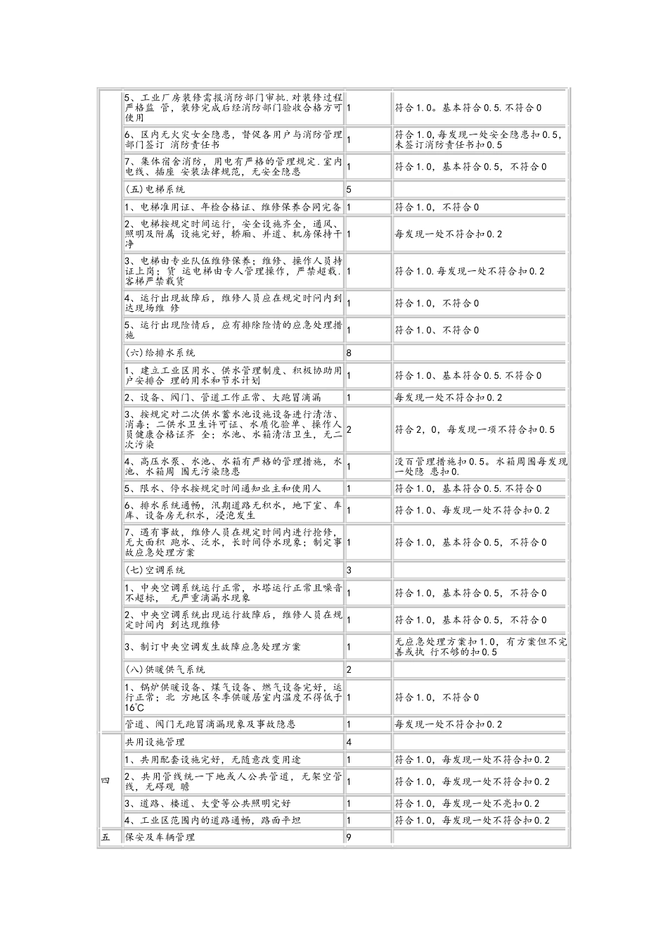 工业区物业管理标准及评分细则_第3页