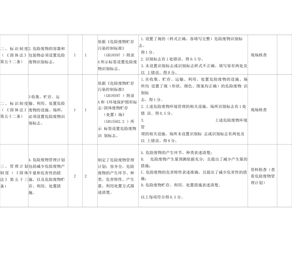 工业危险废物产生单位规范化管理指标_第2页