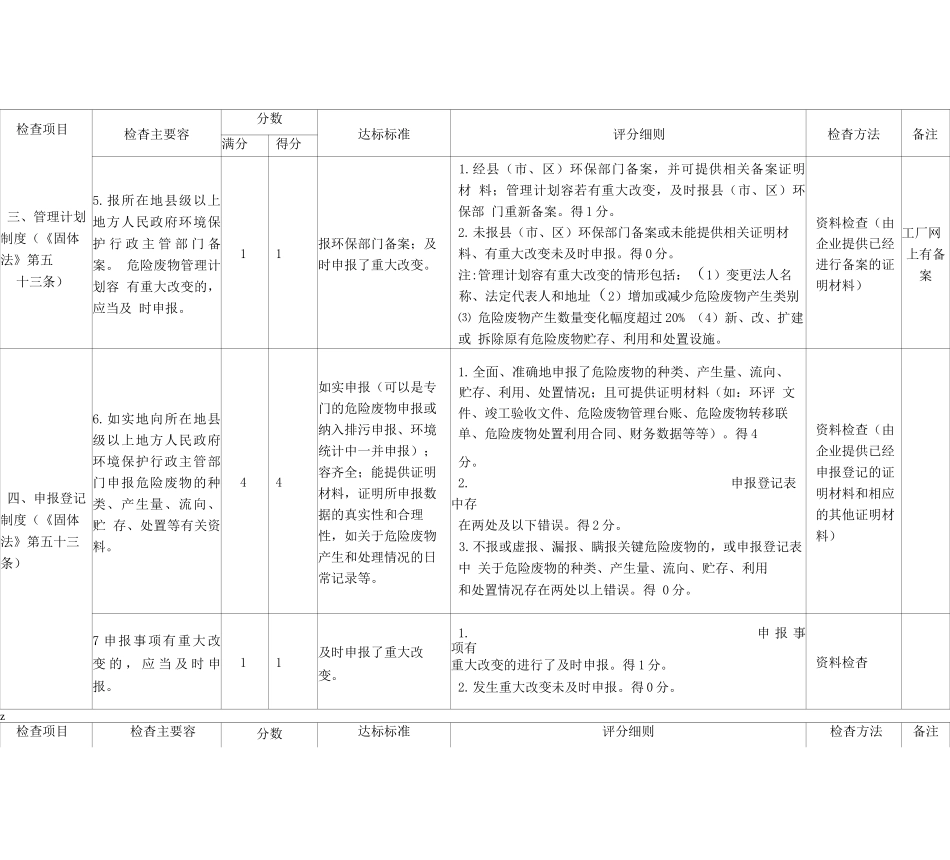 工业危险废物产生单位规范化管理指标_第3页