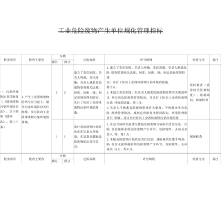 工业危险废物产生单位规范化管理指标