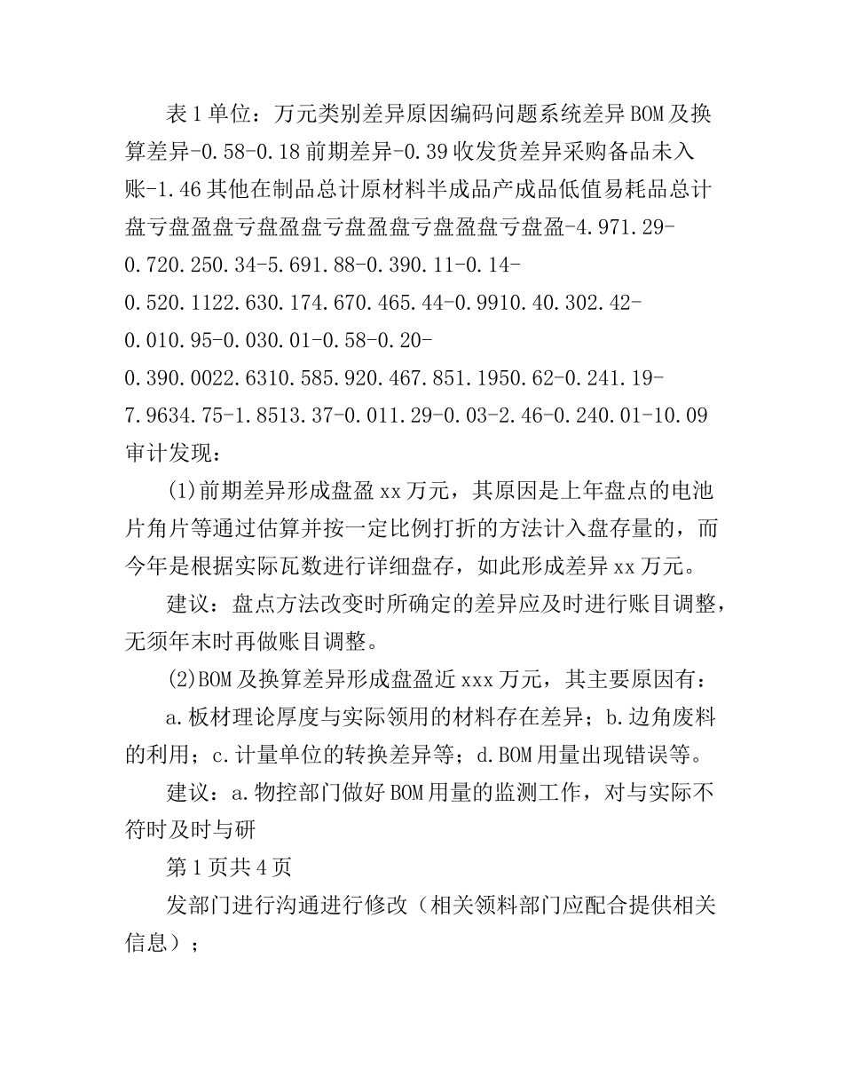 工业存货盘点专项内部审计报告_第2页