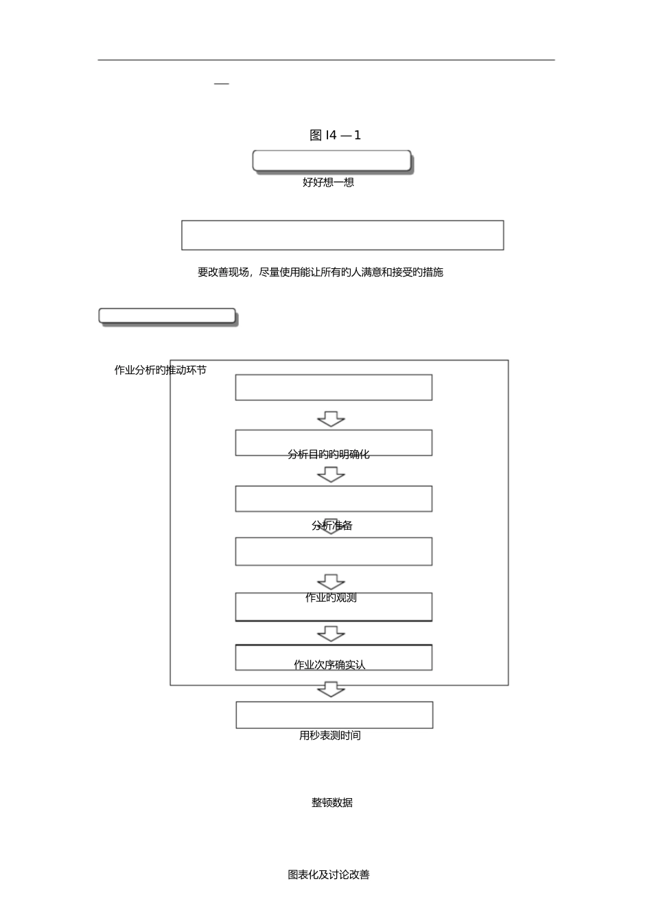 工业工程培训教材_第3页