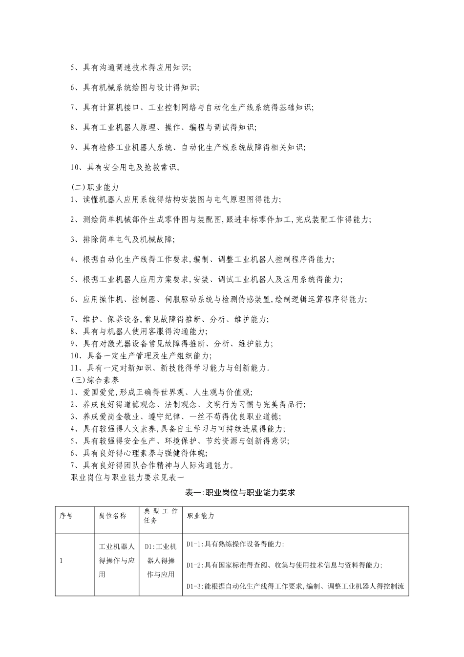 工业机器人培养方案_第2页