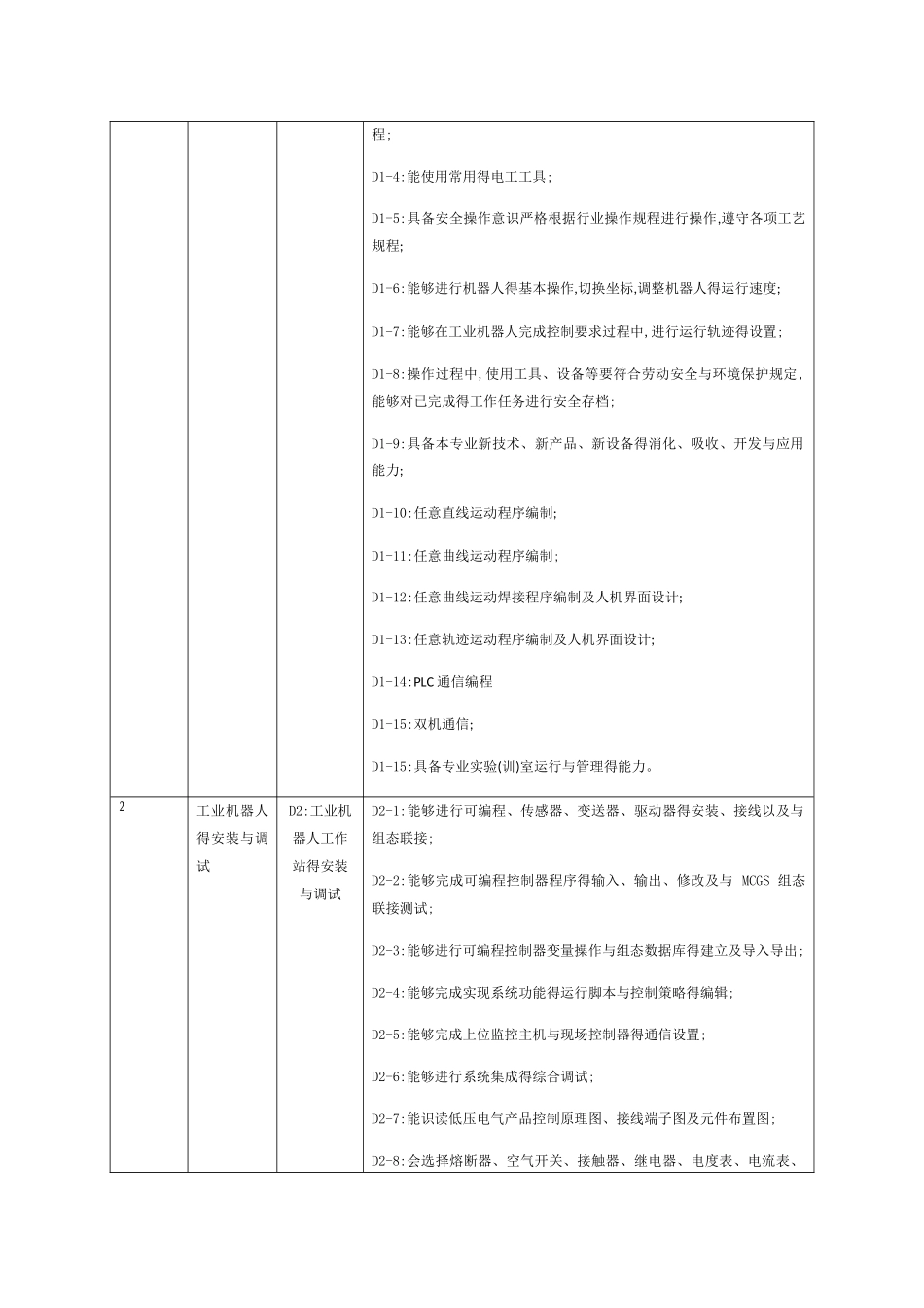 工业机器人培养方案_第3页