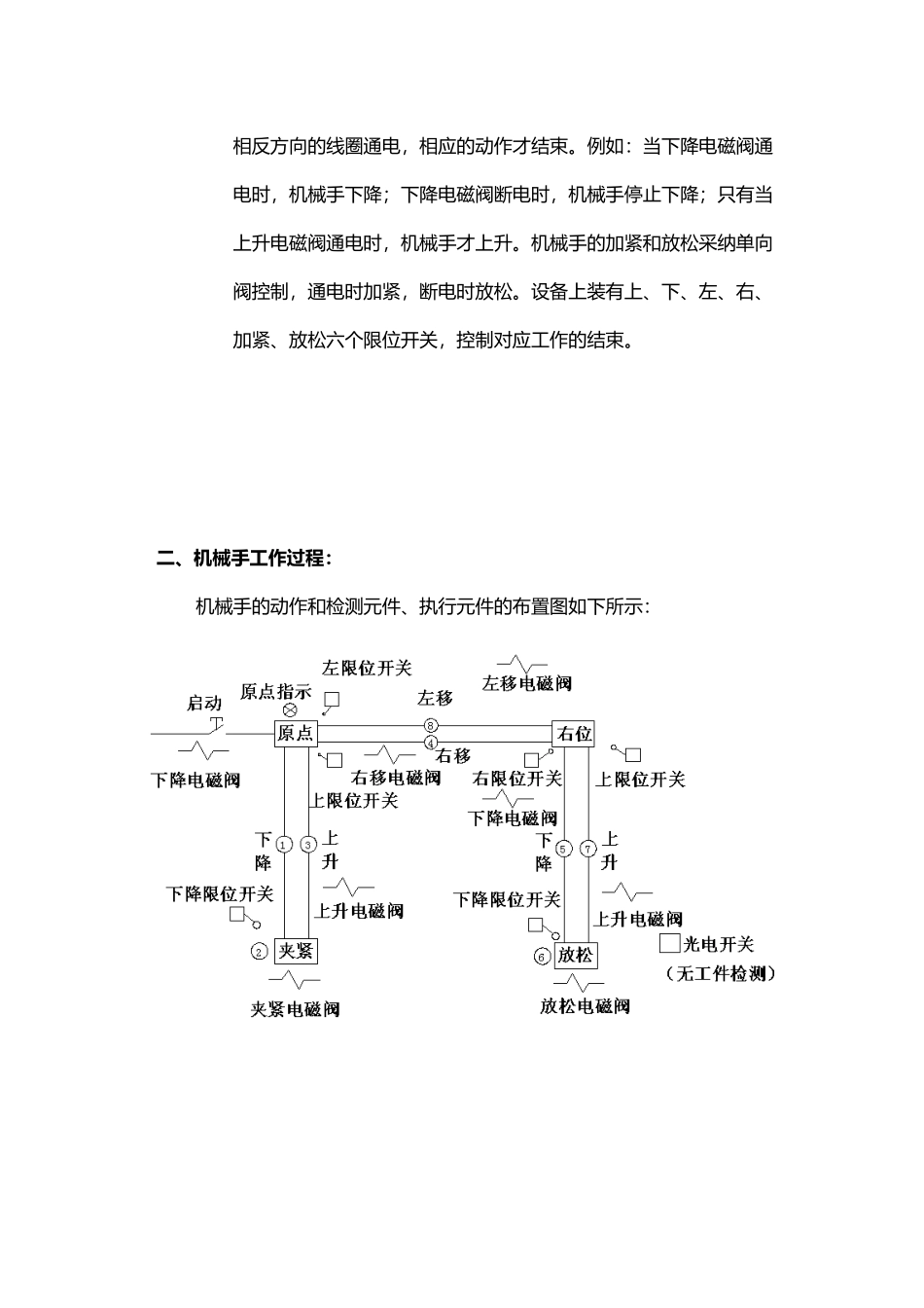 工业机械手控制系统设计与调试_第3页
