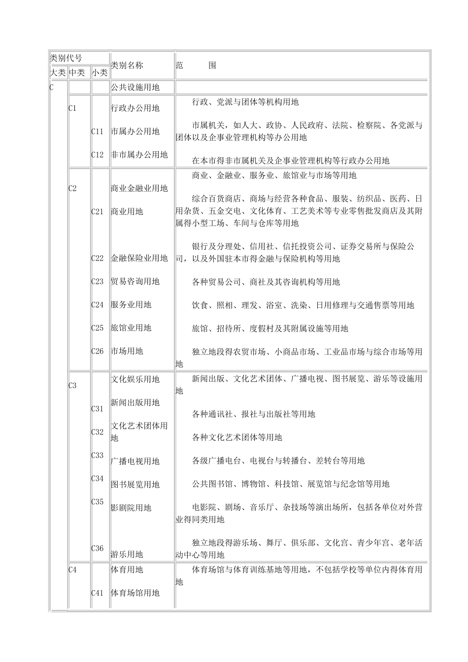 工业用地分类以及各类的范围_第3页