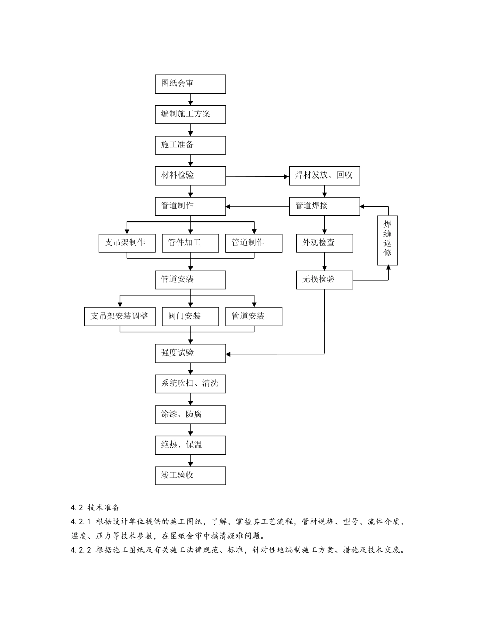 工业管道安装通用工艺规程_第2页