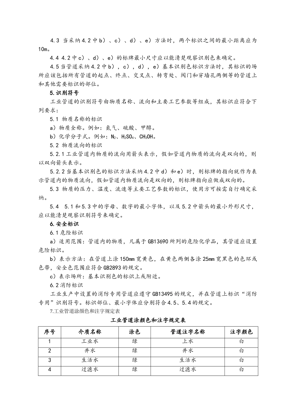 工业管道颜色及标识规范_第2页