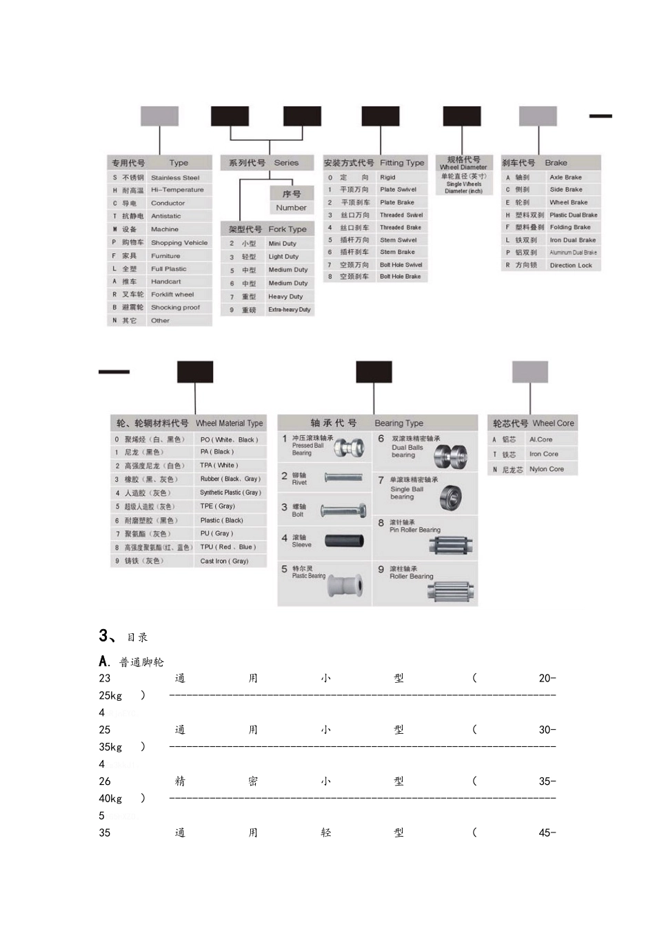 工业脚轮规格_第3页