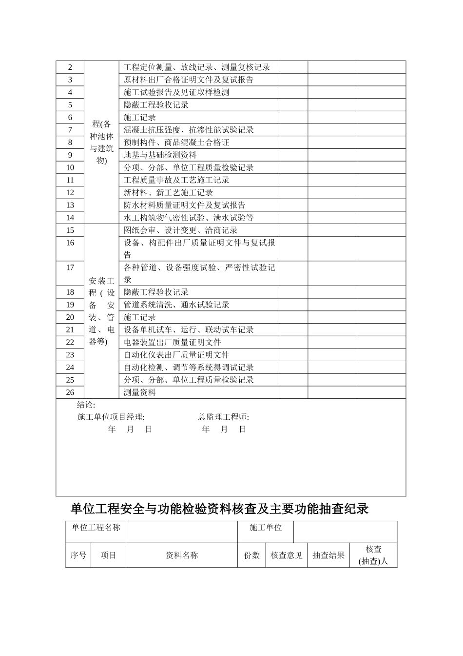 工业设备安装验收表格_第3页