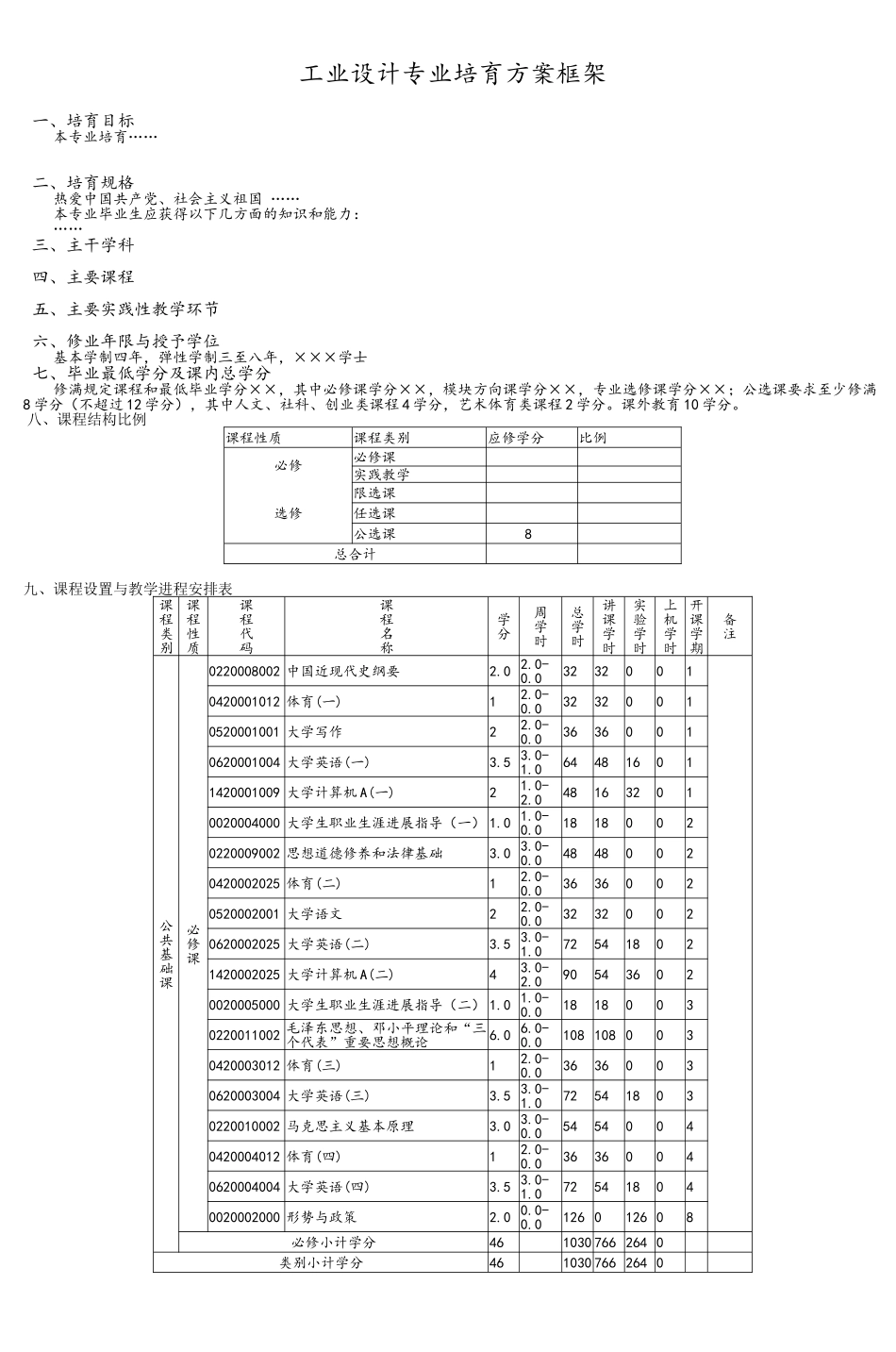 工业设计专业培养方案框架_第1页