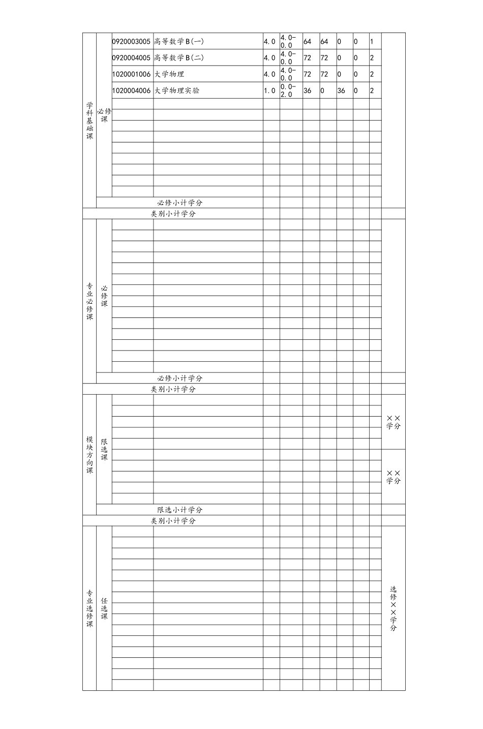 工业设计专业培养方案框架_第2页