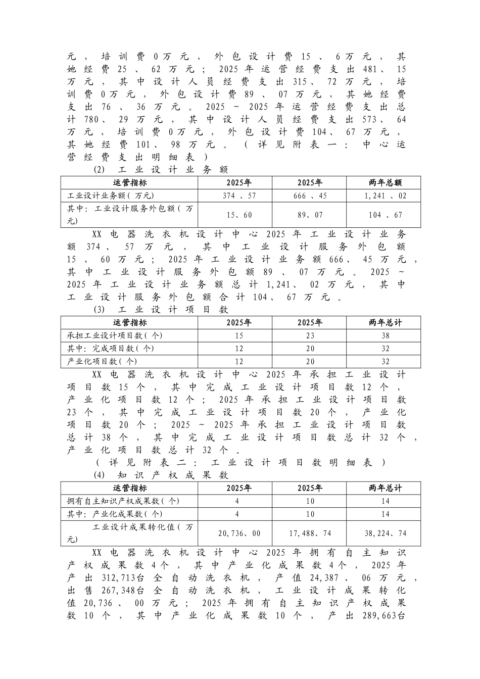 工业设计审计报告_第3页