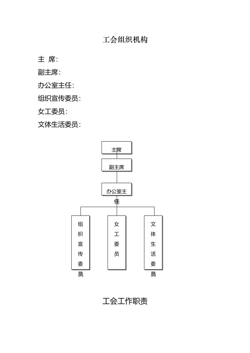 工会组织架构、岗位职责、制度_第2页