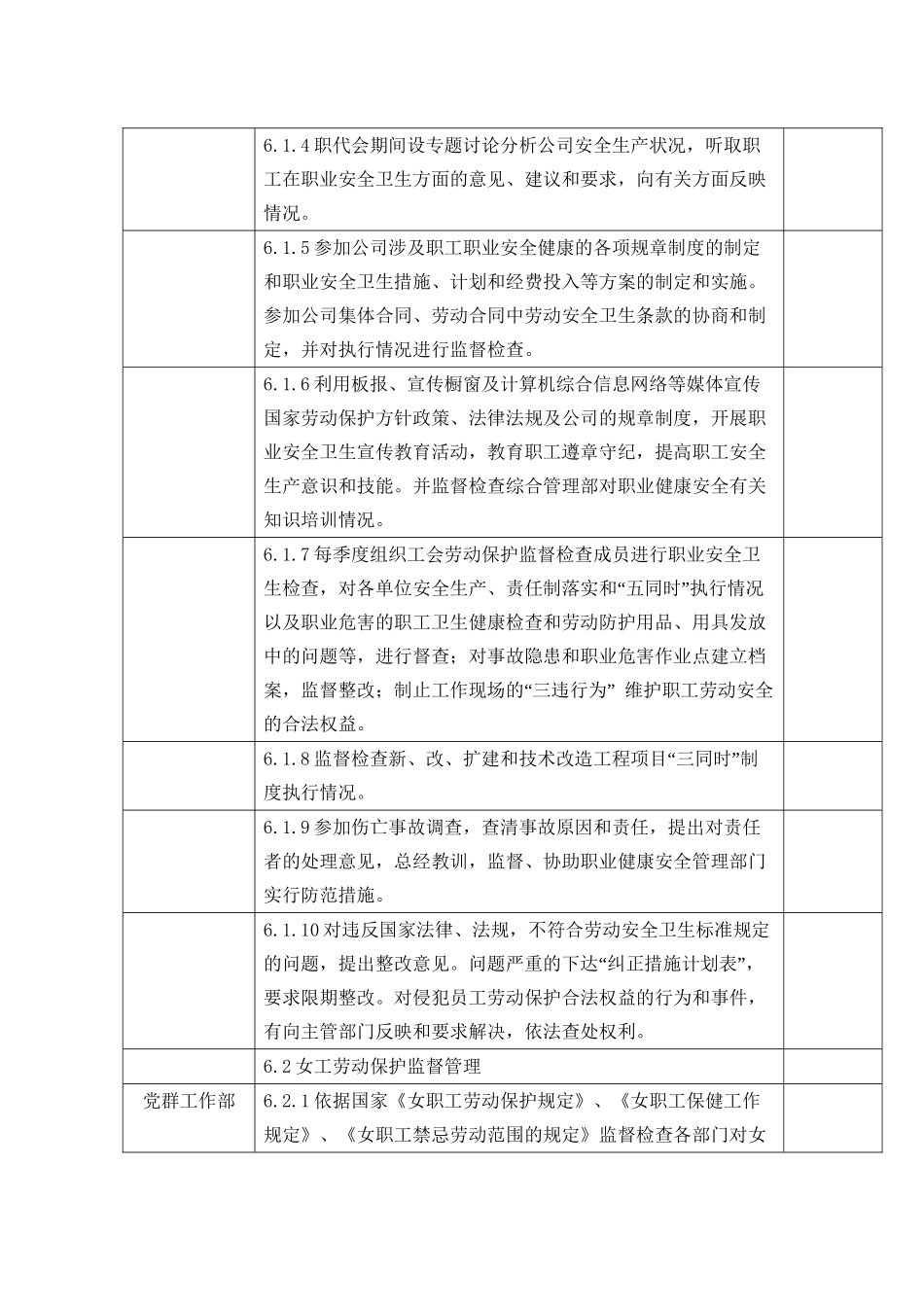 工会职业健康安全监督管理程序_第3页