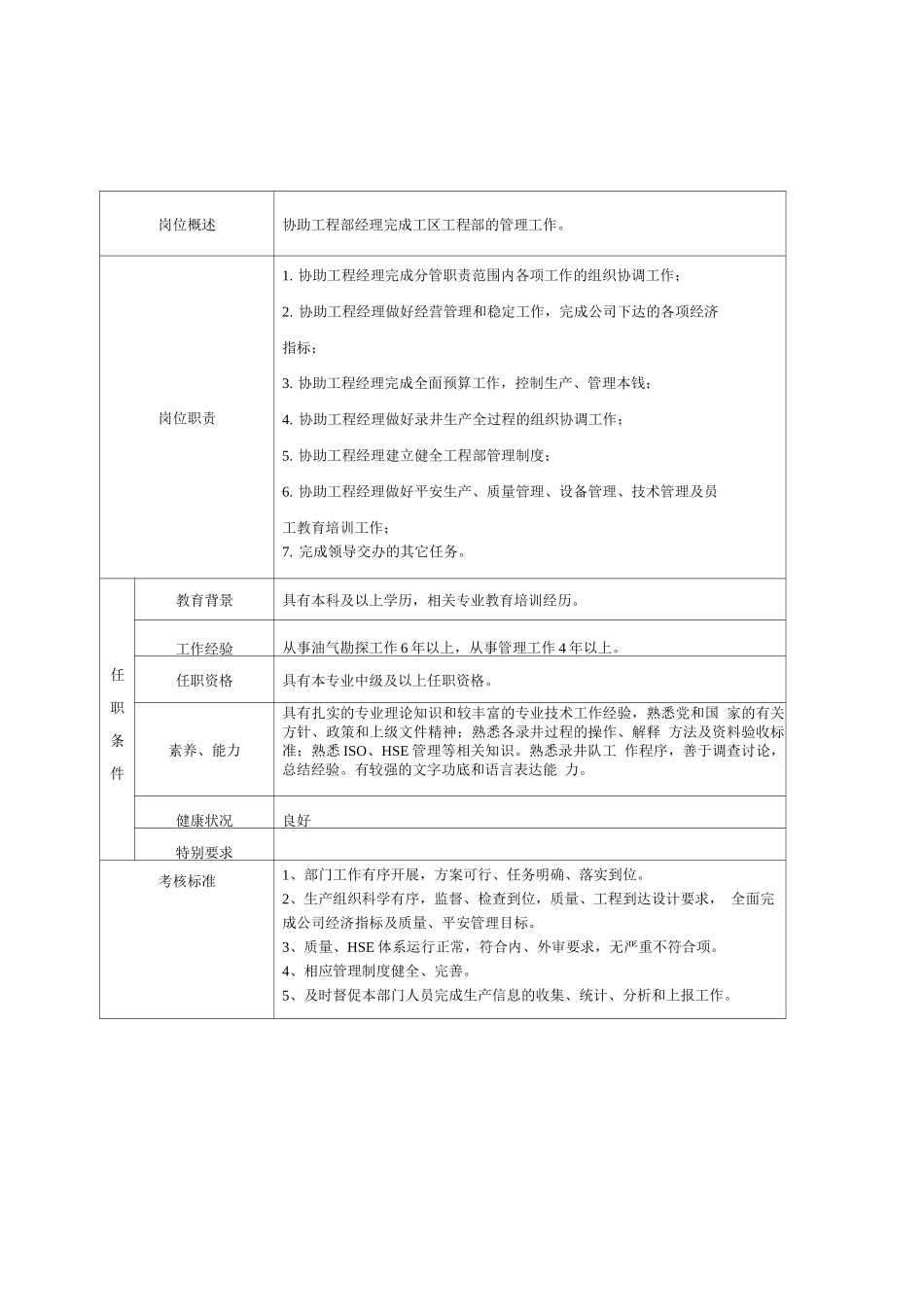 工区项目部岗位说明书_第2页