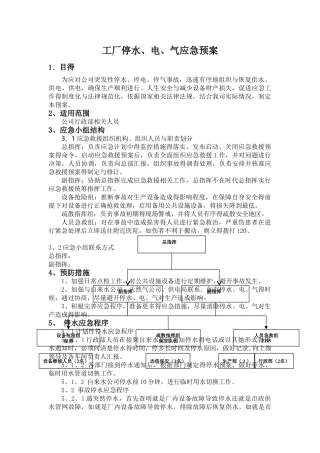 工厂停水电气应急预案