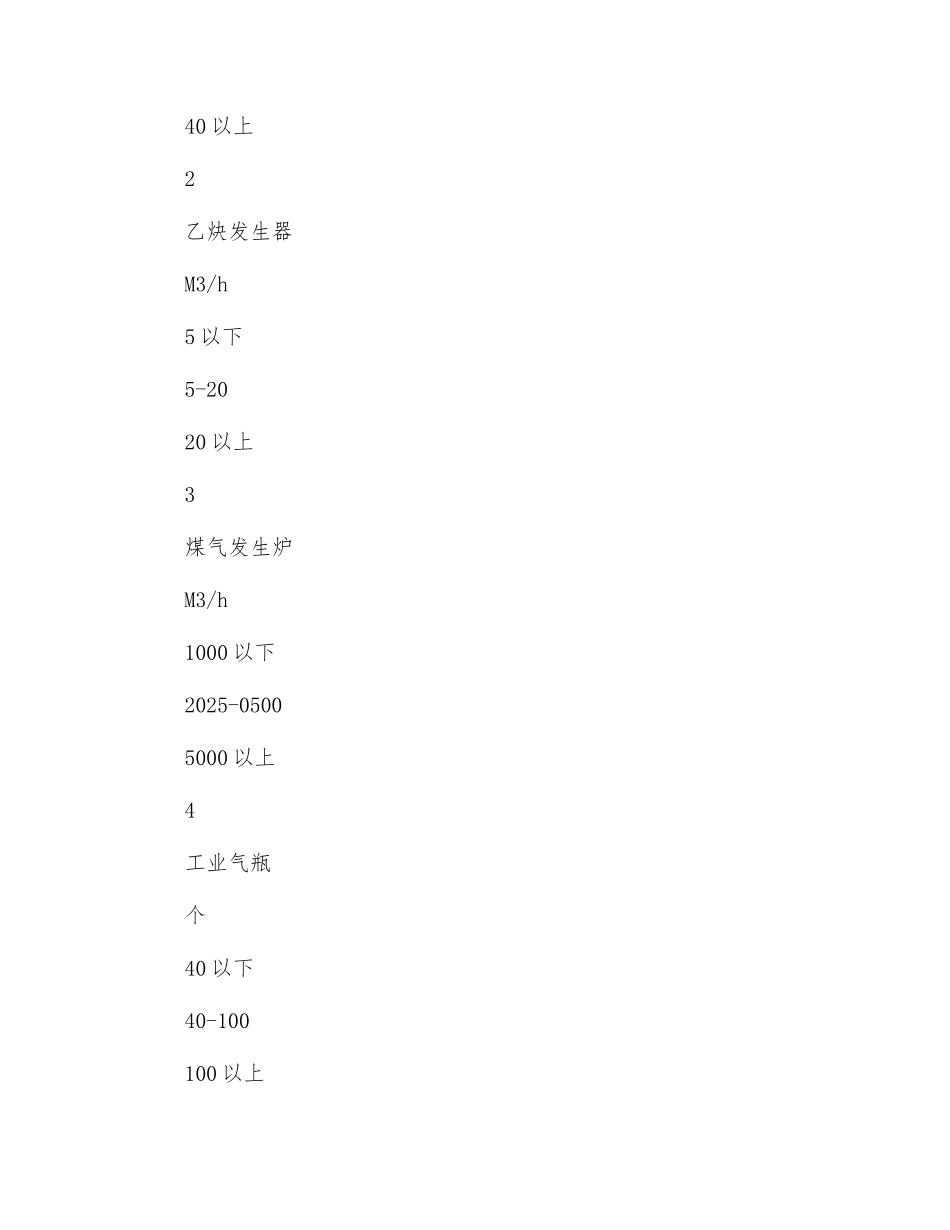 工厂危险等级划分及计算方法_第2页