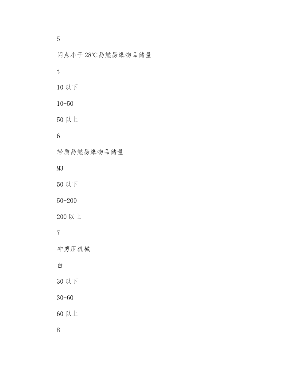 工厂危险等级划分及计算方法_第3页