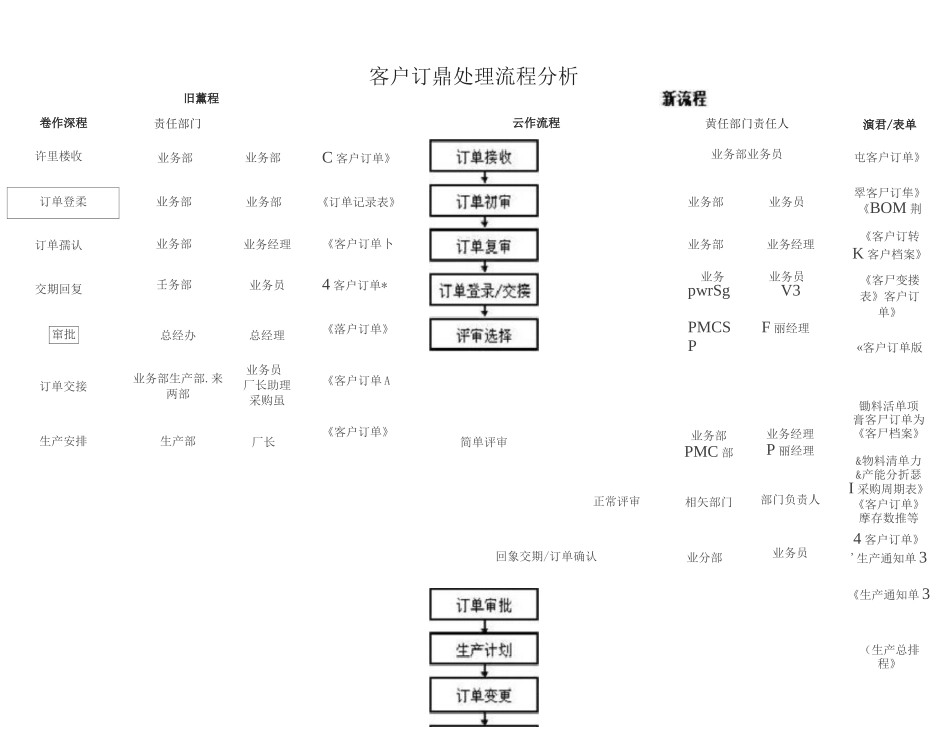 工厂管理流程图_第3页