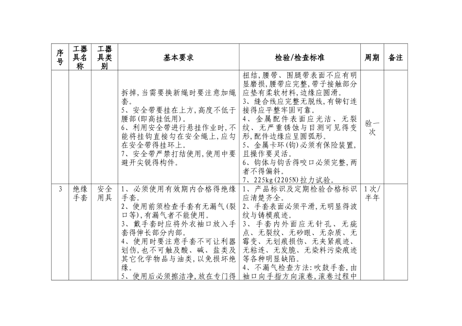 工器具检验检查标准_第2页