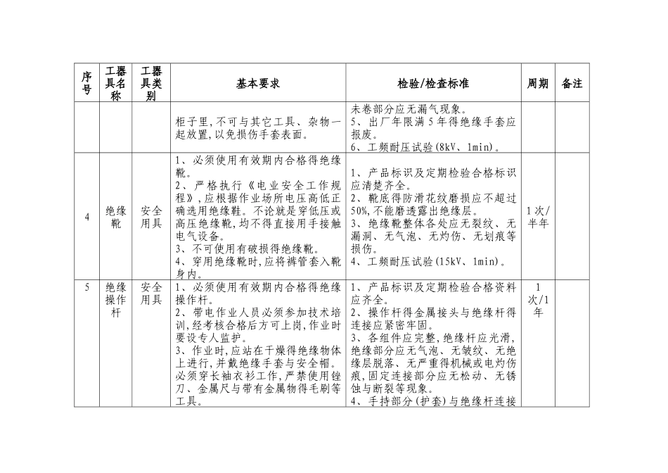 工器具检验检查标准_第3页