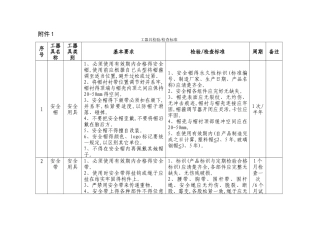 工器具检验检查标准