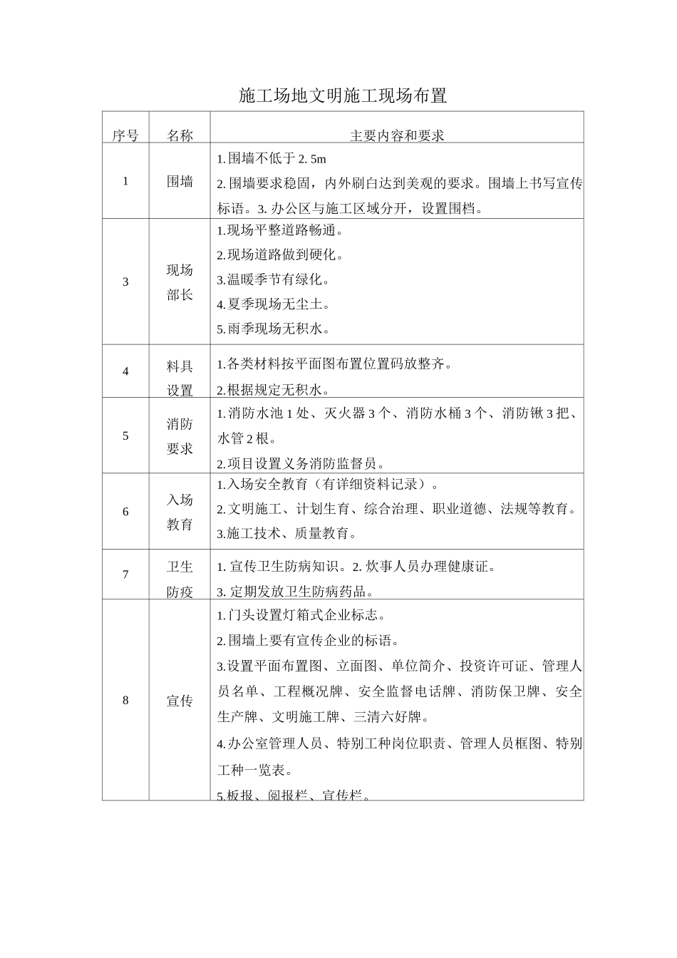 工地文明施工现场布置_第1页