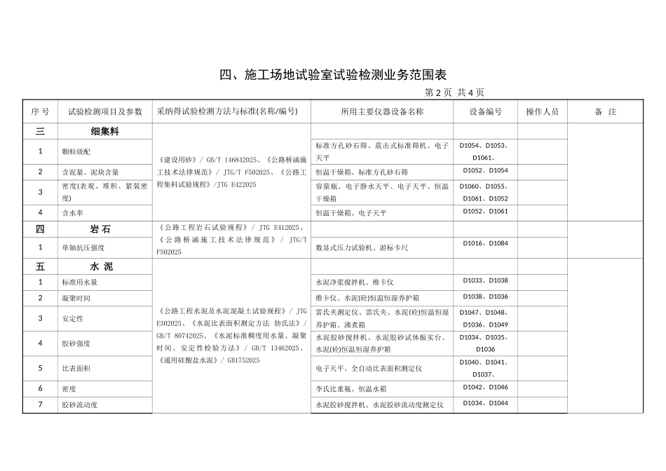 工地试验室拟配备仪器设备一览表_第3页