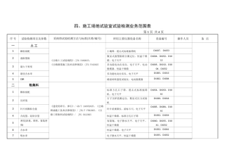 工地试验室拟配备仪器设备一览表