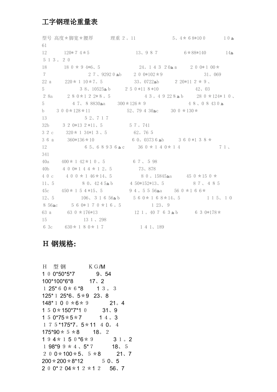 工字钢尺寸规格表_第2页
