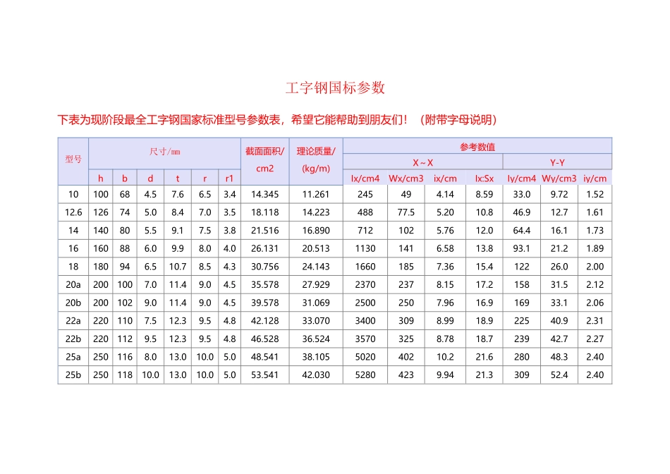 工字钢国标参数表_第2页
