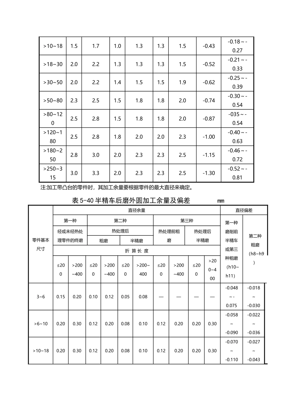 工序余量的确定_第3页