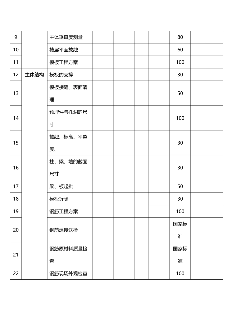 工序检查一览表_第3页