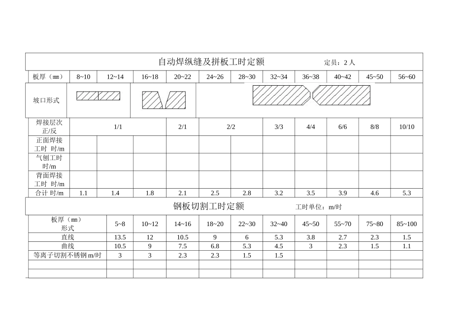 工时定额铆焊车间工作细则_第3页