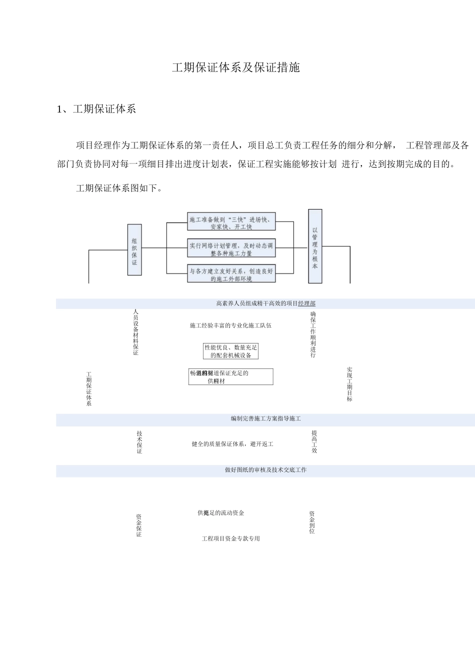 工期保证体系及保证措施9_第2页