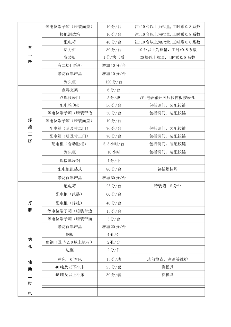 工时考核评定办法_第2页
