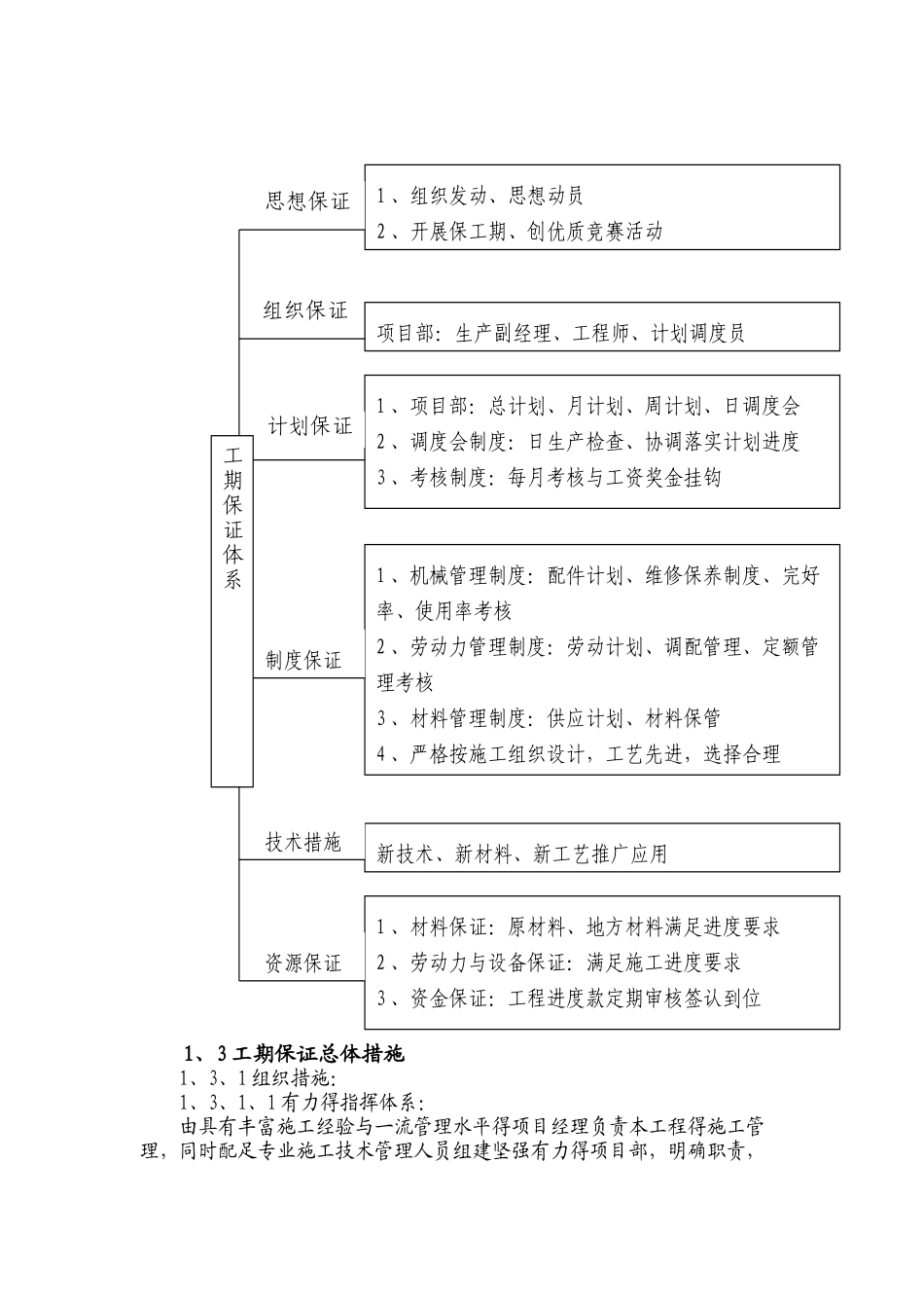 工期保证体系及保证措施_第2页