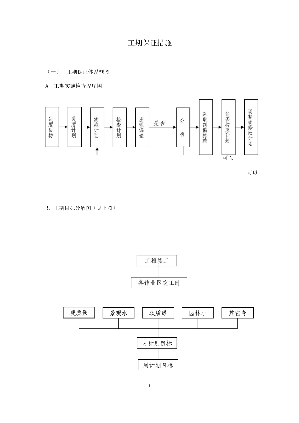 工期保证措施3_第1页